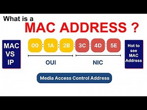 What is a MAC Address? | Explained in Simple Terms