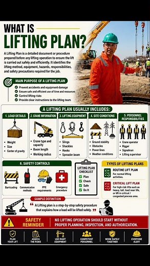 What is a Lifting Plan? | Complete Lifting Plan Explained for Safety Officers & Rigger