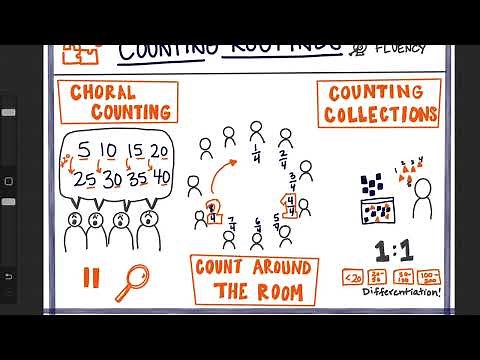 Counting Routines- Building Number Sense K-5 (Part 1)