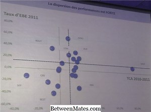 Différence entre CPM et PERT Différence entre - Autres 2026