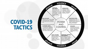 Coercive Control during COVID-19: New Tactics