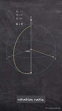 How Earth Coordinates Work In 3D, 지구의 위도와 경도를 XYZ 직교좌표계로 변환하는 기본 원리는 무엇인가요?