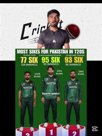 T-20 international most sixes Pakistani player#shortvideo