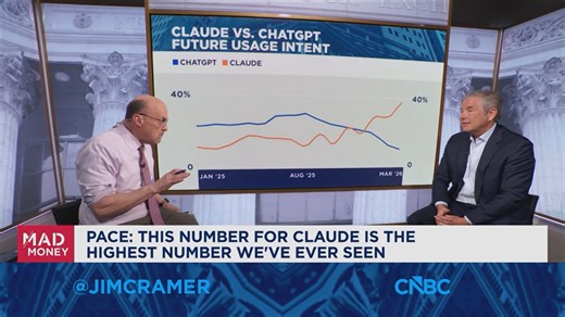 HundredX CEO talks Claude's growing dominance in consumer AI usage