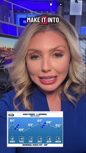 DFW Weather: Another cold front is on the way 12.2.25