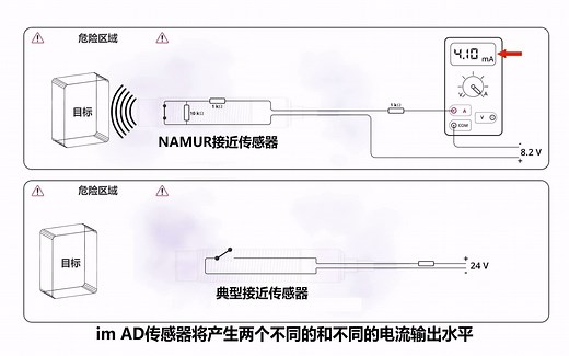 什么是NAMUR传感器？带你迅速了解