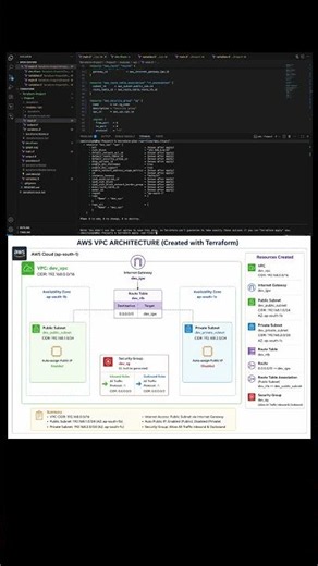 Welcome to Day 17 of my 60-Day DevOps Job Preparation Challenge!