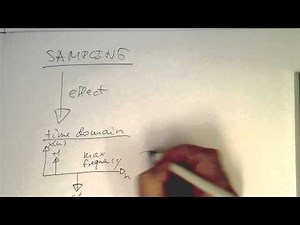 Sampled signals: Introduction (#000)