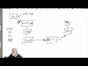 Nextion Display with PICO-W and MQTT - Part 1