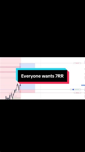 Master SMC Scalps and Execution Breakdown