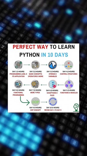 Try it! #fy #fyp #code #techtok #tech #softwareengineer #coding #tiktoklearn