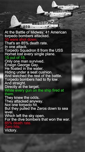 Torpedo Bombers Died 15x Faster Than Fighters | Military History Talks