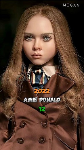 M3GAN Cast Update Then & Now | Before and After Transformation #m3gan#horror#viral#movie#tiktok#news