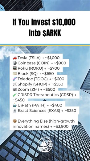 🚀 If You Invest $10,000 Into ARKK… Here’s Where Your Money Goes