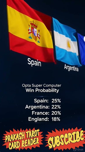 Super computer predicts FIFA world cup 2026 winner