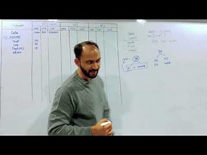 #8 Budget and Budgetary Control | TYBAF SEM 6 | MCOM SEM 1 | Siraj Shaikh | Flexi budget |