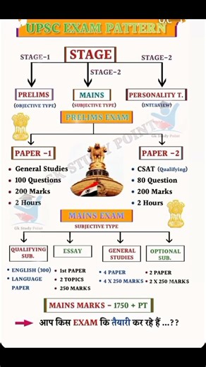 UPSC EXAM PATTERN 2024 Upsc Syllabus #ips#2026#upsc#motivation#video##shortsvideo#upsc#iasofficer