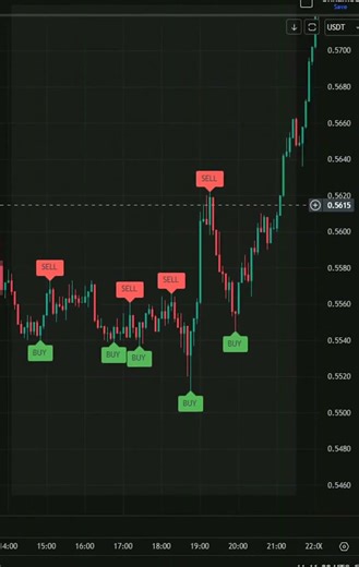 You won’t spot the reversal until it’s too late