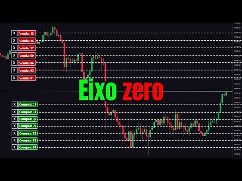 Gradiente Linear: O Que É e Como Funciona