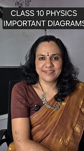 34K views · 239 reactions | Important Physics Diagrams – Class 10...