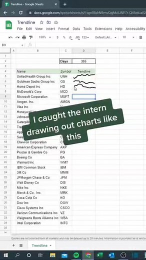 Real Time trend lignes 👏 #excel #exceltips #exceltricks #exceltutorial #exceltraining #GoogleSheets | LEARN MORE