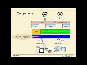 5.1. HDFS | Why HDFS?