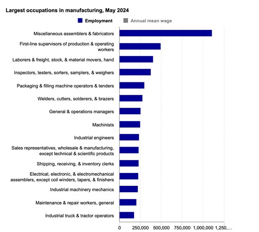 A look at manufacturing occupations for National Manufacturing Day