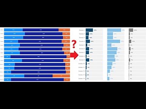 MSHGQM - 100% Stacked Bar Chart Problem