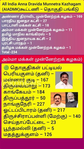 All India Anna Dravida Munnetra Kazhagam கூட்டணி – தொகுதி பங்கீடு#ytshorts#viral