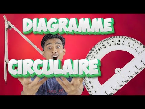 Diagramme Circulaire : LA Technique pour 20/20 - 1ère Bac #1èrebac
