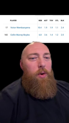 Collin Murray Boyles has been in a very rare class so far in 2026! #ROTY #CMB #Raptors #NBA