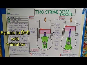 Two Stroke Diesel Engine ( हिन्दी )