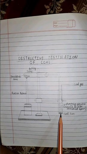 Destructive distillation of coal diagram with explanation #shortvideo