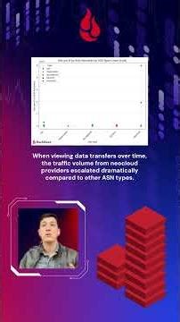 NeoCloud Traffic - The AI Network Evolution | The Backblaze Stats Lab