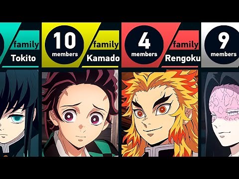 All Families in Demon Slayer