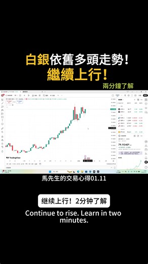 Understanding Silver Trading in CFDs