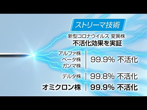 〔紹介〕ストリーマ技術によるオミクロン株抑制効果について【ダイキン】