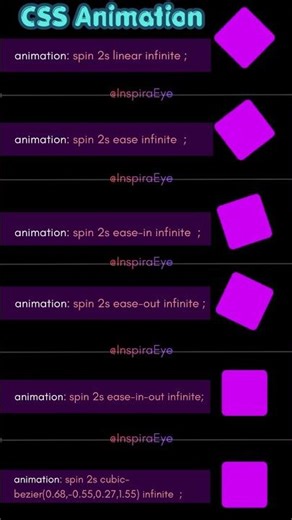 Master CSS : From Fundamentals to Advanced Skills | PART : 6 | CSS Animation | #html5