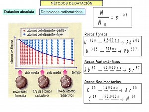 Datacion Absoluta De Rocas Sedimentarias