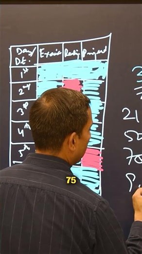 How to Stay Consistent Using 3–7 Day Goals