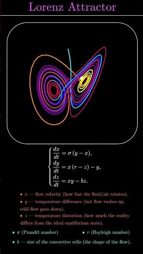 What is the Lorenz Attractor? Equations Explained #math #physics #science #Lorenz #attractorth