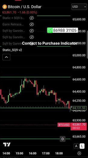 Gann Square of 9 Power | BTC SOLANA NIFTY BANKNIFTY #gann #crypto #nifty #banknifty