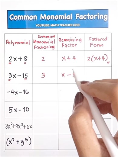 Common Monomial Factoring‼️ #mathteachergon #mathhacks #mathematics #MathTutor #teachergon #math #mathreview #factoring #commonmonomialfactoring #algebra | Ako si Teacher Gon