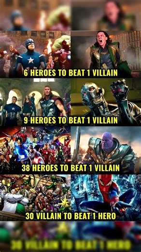 Marvel Villains vs Heroes 😱 Who Can Beat Them? | Epic Marvel Comparison #marvelrealm