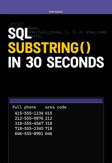 Mastering SQL SUBSTRING() Function for Data Cleaning