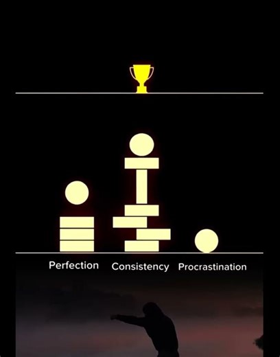 Consistency #motivation #growthmindset #mindset #positivethinking #success