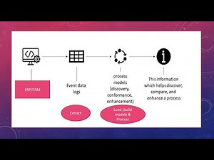 Process mining with Celonis - Oracle EBS Sample data.