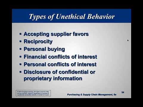 Purchasing Law and Ethics - Unethical & Sharp Purchasing Practices