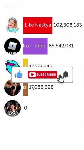 MrBeast vs UR Cristiano vs Stokes Twins vs Like Nastya #shorts