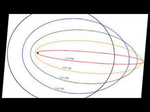 modelo atomico de sommerfeld